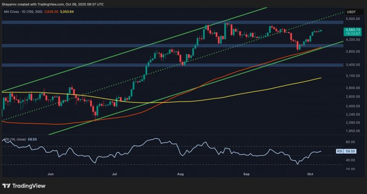 ETH Soars Past $4.6K as Bulls Eye $5,000 as Next Target (Ethereum Price Analysis)
