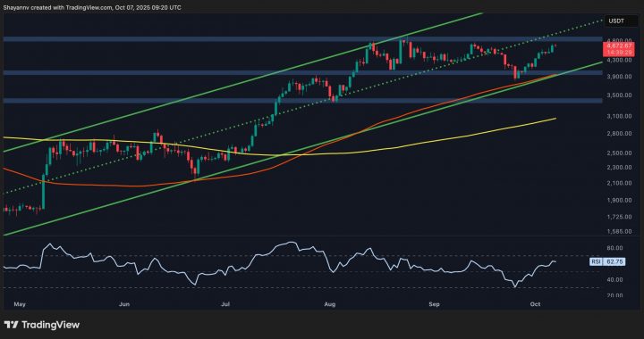 Ethereum Price Analysis: Worrying Fundamentals Might Halt ETH’s Rally to $5K
