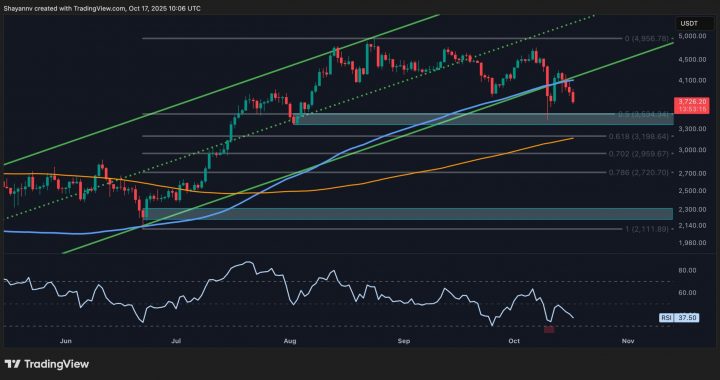Ethereum Price Analysis: Is $3.5K Next for ETH After 13% Weekly Drop?