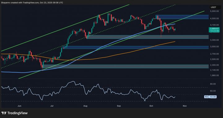 Ethereum Price Analysis: ETH at Risk of Further Pullback If This Key Support Cracks