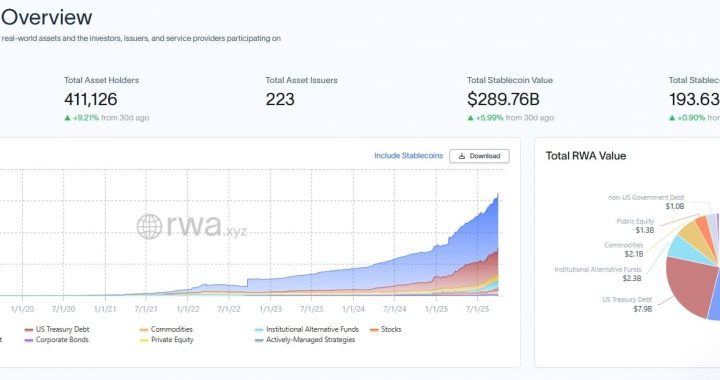 Zach Witkoff Plans Blockchain-Based Tokenisation Of Trump Properties