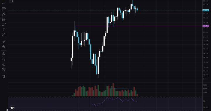 Hyperliquid Stands Still In The $40s: Is This A Quiet Accumulation Or A Distribution?