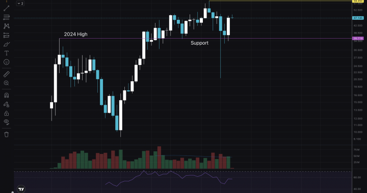 HYPE USD Prints A +40% Weekly Candle: Is Alt Season Here?