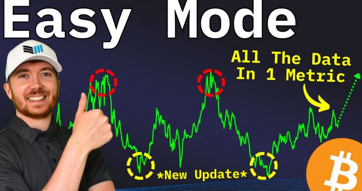 How the Bitcoin Everything Indicator Improves Bitcoin Price Prediction