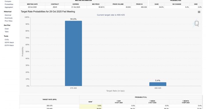 FOMC News: Members to Ease Policy More This Year – What it Means For Crypto?