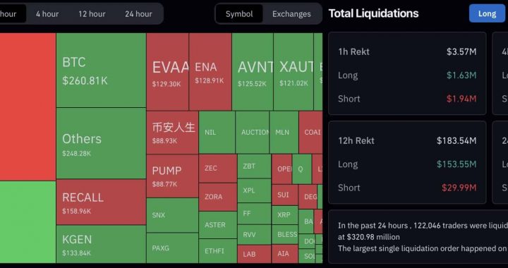 [LIVE] Crypto News Today, October 21 – Why Is Crypto Crashing? Bears Call Bitcoin Price To $97K, But For Now BTC Holds $108K Ahead Of US Federal Reserve Meeting – Best Crypto To Buy?