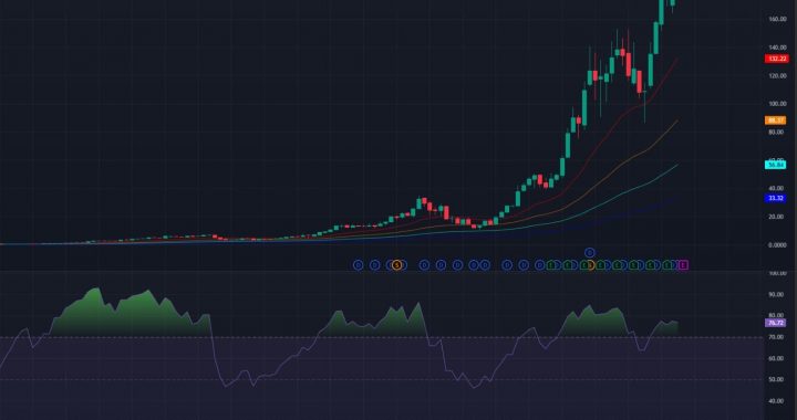 ASI Is Coming And Equities Know It. So How Do You Make It Big With AI In Crypto?