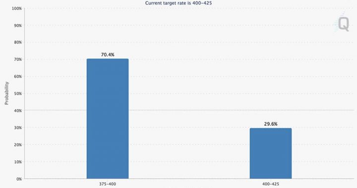 Crypto News Today, October 30: Powell Said No More Rate Cut, Trump and China Made Deals, But Bitcoin Price Nuking | Is It Over for Crypto?