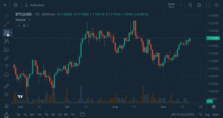 Chart Decoder Series: Fibonacci Retracements – The Mathematical Pattern That Predicts Market Behaviour
