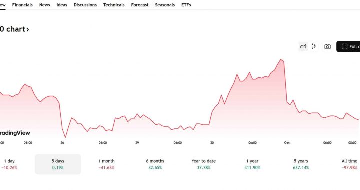 Simon Gerovich Celebrates Metaplanet Becoming Fourth Largest Bitcoin Treasury: Company Acquires Another 5268 BTC