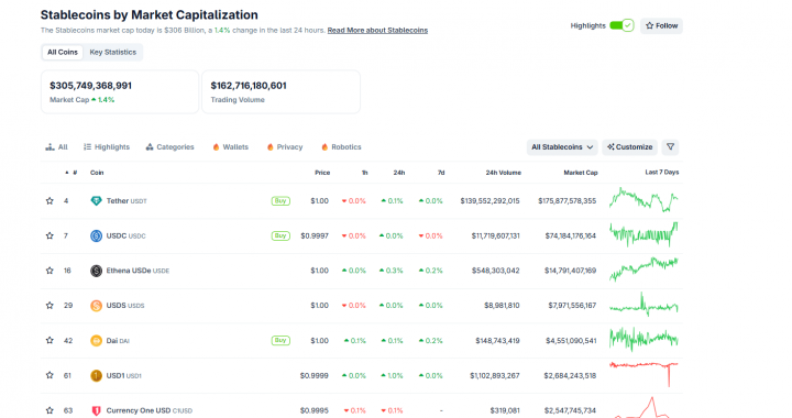 Solana Foundation President: Expect Tether and Circle Profits to Tank