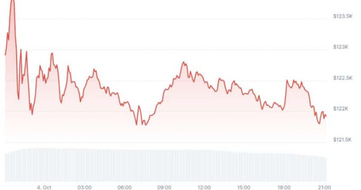 Stimmy Inbound: Will Trump Tariff Dividend Skyrocket Crypto in Q4?