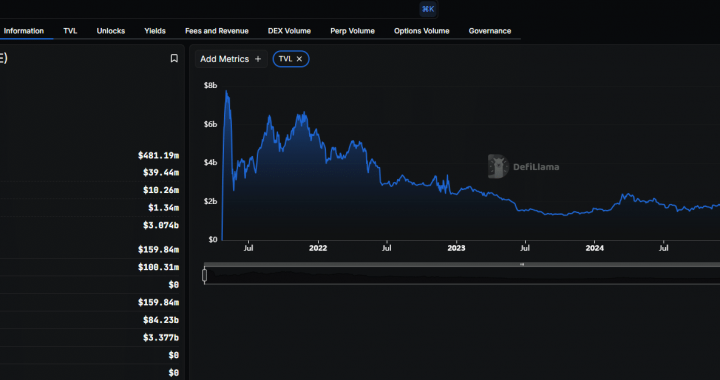 PancakeSwap DEX Tirelessly Churning New Features: Is CAKE USD Ready For $5?