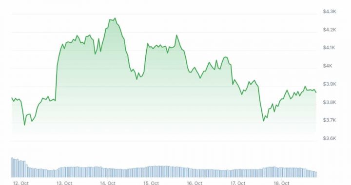 Tom Lee Bought $281 Million in Ethereum Crypto: Does He Know Something We Don’t? Will ETH Hit A New High?