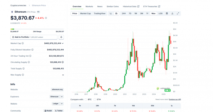 Are The British About to Pump Ethereum? City Capital Could Fire Up ETH USD in November