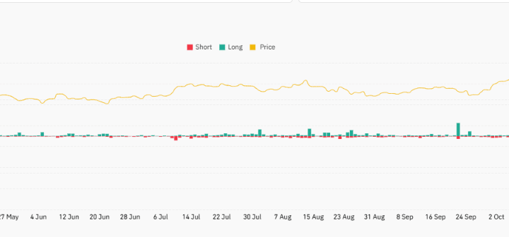 After the October 10 Crypto Flash Crash, Expect A Wave of Lawsuits: Wintermute CEO