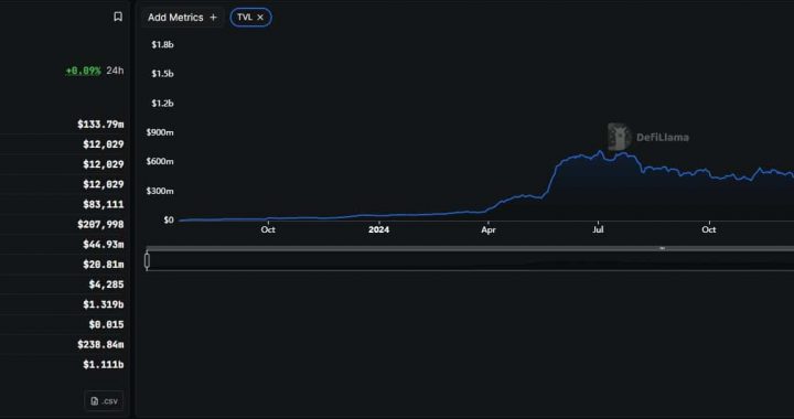 LINEA Ignition Program Ends Sunday: LINEA Price Prediction Calls Reversal to $0.025