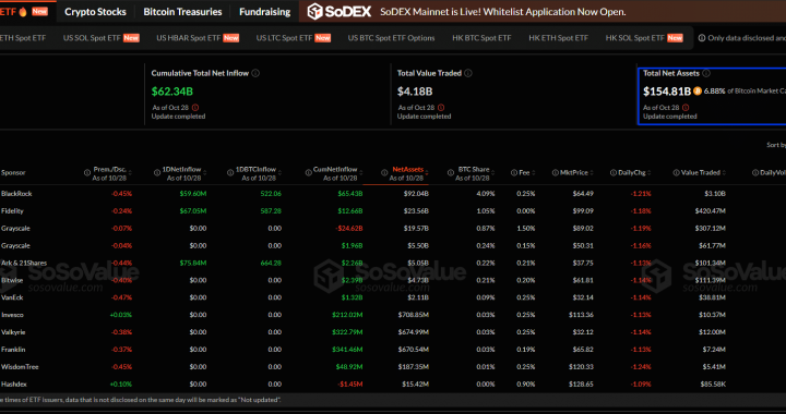 Altcoin ETFs Slam $69M In Trading Volume As FOMC Set To Pump BTC USD Price