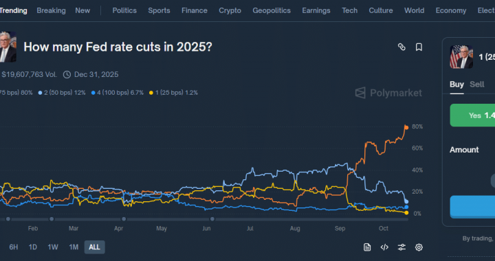 Now That the Bull Run is Dead, Will Powell Do Further Rate Cuts? End of Fed Tightening Near as Job Market Softens