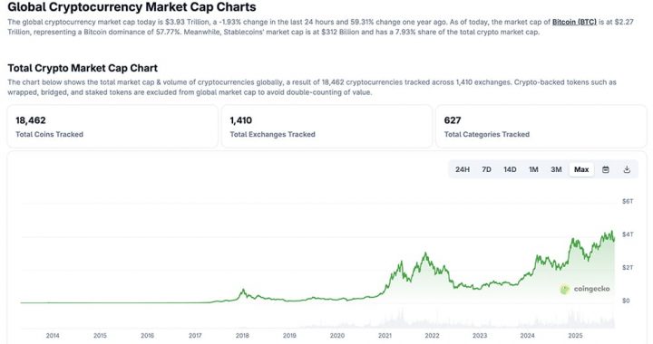 Crypto News Today, October 28: Crypto Is Back! Solana ETF Hours Away as Bitcoin and Ethereum Price Slip