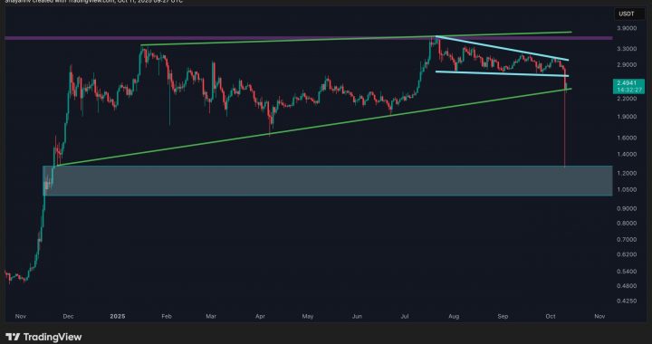 Ripple Price Analysis: What’s Next for XRP After Recent Crash Below $1.5