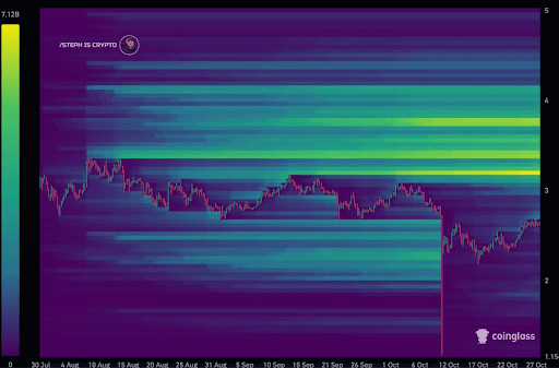 High Liquidity At This Level Could Send The XRP Price Surging Soon