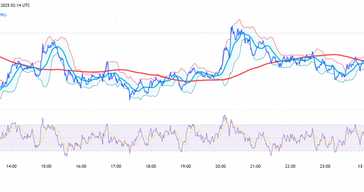 ZCASH: Is This a Good Place To Load Up or Is It Going Lower?
