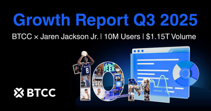 BTCC Exchange Achieves Major 10M User Milestone With $1.15 Trillion Q3 Trading Volume as Platform Accelerates Global Growth