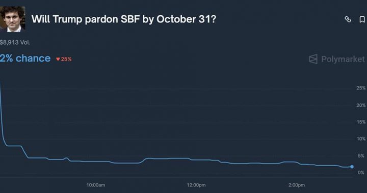 Crypto News Today, October 24: Changpeng Zhao After Hayes, Another Trump Crypto Pardon | Bitcoin Price Climbs $111.5K as CPI Looms, But What’s Next? SBF? Do Kwon?