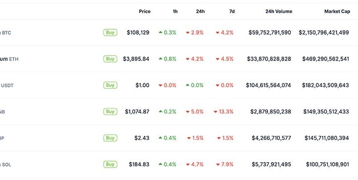 Crypto News Today, October 21: Bitcoin Price Wobbles While BTC USD Drops ~3% | FED Crypto Conference Today for Infinite‑Money Glitch?