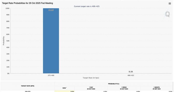 Crypto News Today, October 29: Bitcoin Price to Pump with FOMC Meeting Prediction at 25 bps Rate Cut | Crypto Is Back?
