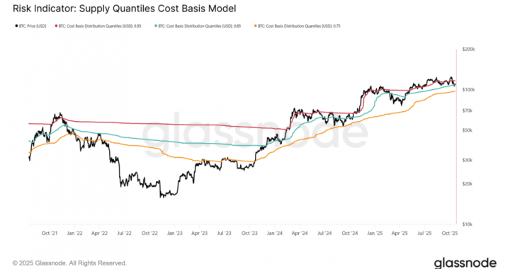 Bitfinex Alpha | Optimism Creeping Back