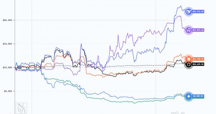 Alpha Arena: DeepSeek Crushes Human Traders, While ChatGPT Throws in the Towel