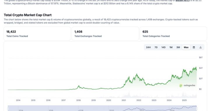 Crypto News Today, October 25: US Stock Market Ends Wild Week in Green, Trump Crypto Push Turns Heads as Bitcoin Price Trails