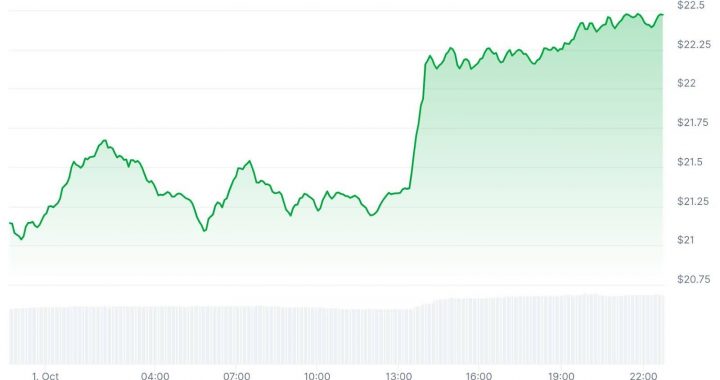 Chainlink Deepens SWIFT Integrations: LINK Price Prediction for October