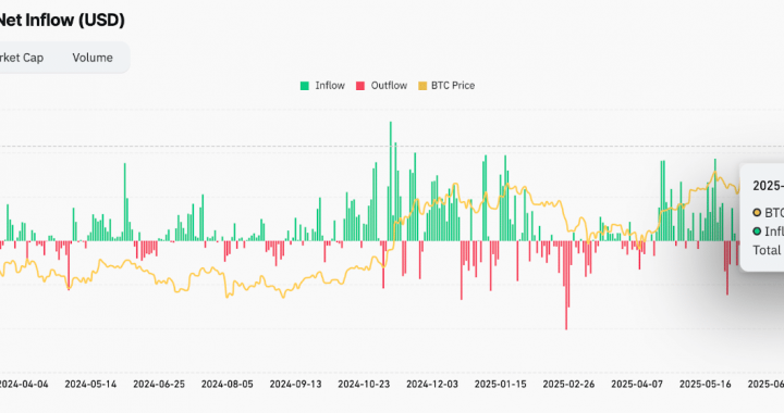 Bitcoin Price Prediction: BTC Price Sets New All-Time High at $125.7K as ETF Inflows Surge