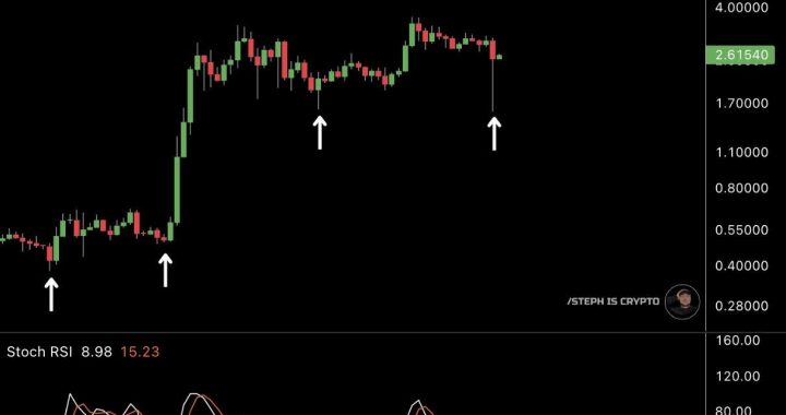 XRP Blasts Back +65% Amid Attackathon Plans for XRPL