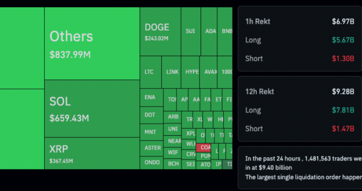 What Does Open Interest Mean For Uptober As Market Recovers?