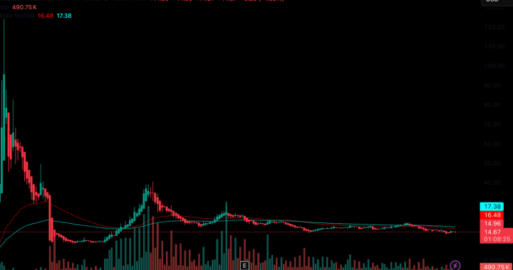 SBET Stock Continues to Tumble: Will SharpBet’s $75M ETH Bid Boost SBET Price?