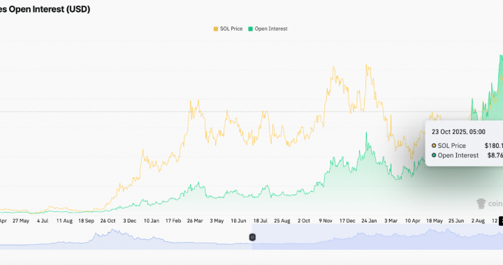 Solana Price Prediction: Is the Market Overreacting to Fidelity’s Solana Expansion?