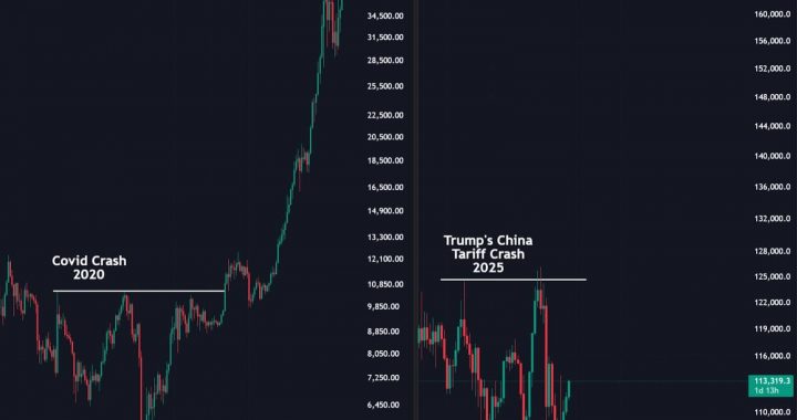 Will the Fed Cut Rates at FOMC This Week? BTC USD Price Pushes High as Bull Event Looms