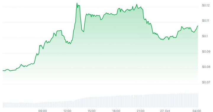 What is SAROS Crypto? SAROS Dominates Gains as AKT and ZEC Bounce