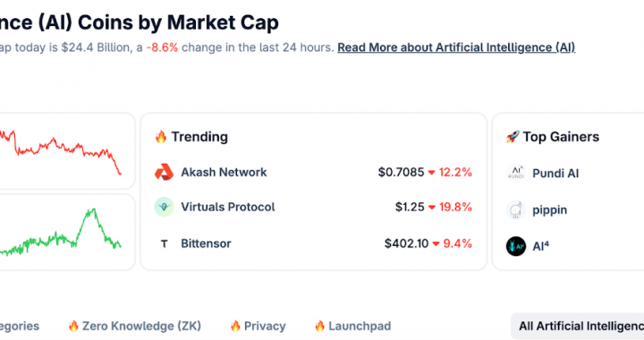 COAI and AIC Crypto Plummet: Meme Coin Capital Rotates From AI Coins to Binance Meme Coins