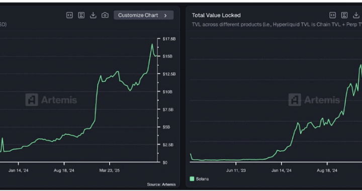 Solana Price Prediction: Can Solana Stay Secure as Active Validators Shrink Below 900?