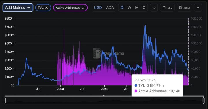 ADA Price Prediction For December: Is Cardano Set for a Breakout or Another Sideways Month in December?