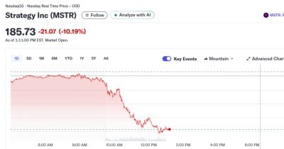 Strategy stock drops 10% amid Bitcoin volatility and trader debate