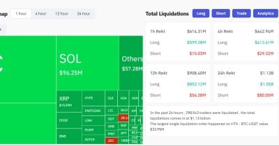 $600M in crypto longs liquidated in last hour