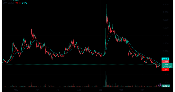 Thailand Want Out of WorldCoin: Is This Start of The End for WLD Crypto?
