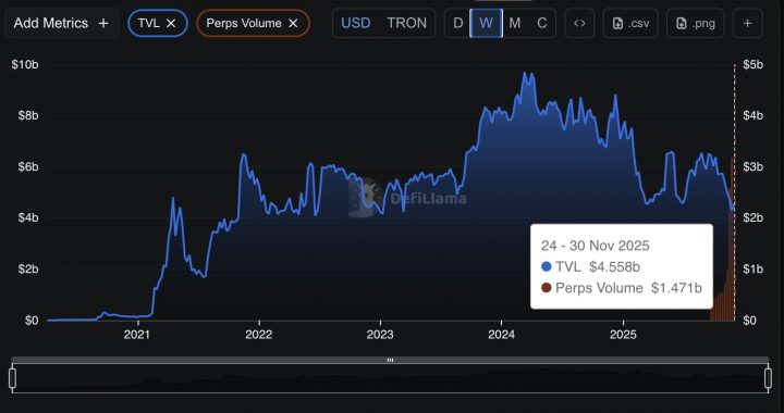 This Proposal Just Changed Everything on Tron: TRX Price Analysis as Batching Pitched
