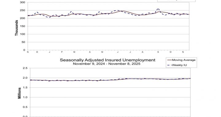 What Will US Economic Data Mean For Crypto Crash? Latest SEC News, Prelim GDP, Jobless Claims and Core PC